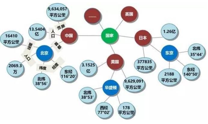 深度学习 | 什么是知识图谱_数字化