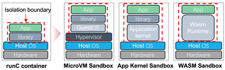 解读华为云Kuasar多沙箱容器技术，带来更强隔离性和安全性_Kubernetes_03