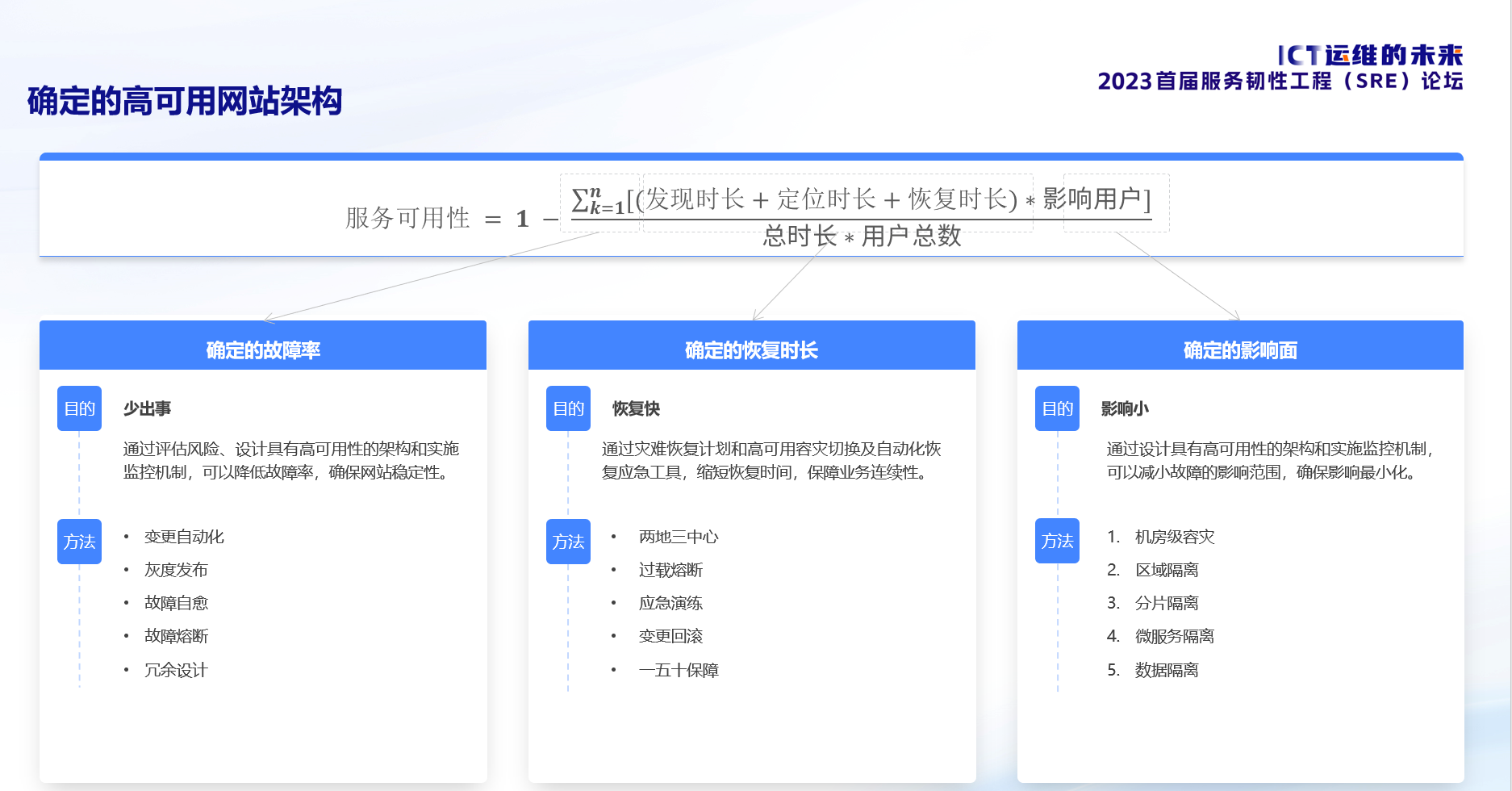 确定的高可用网站架构