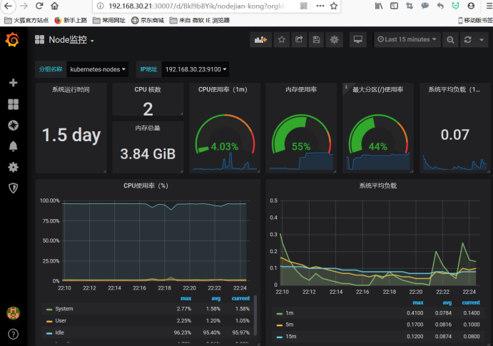 Kubernetes运维之使用Prometheus全方位监控K8S