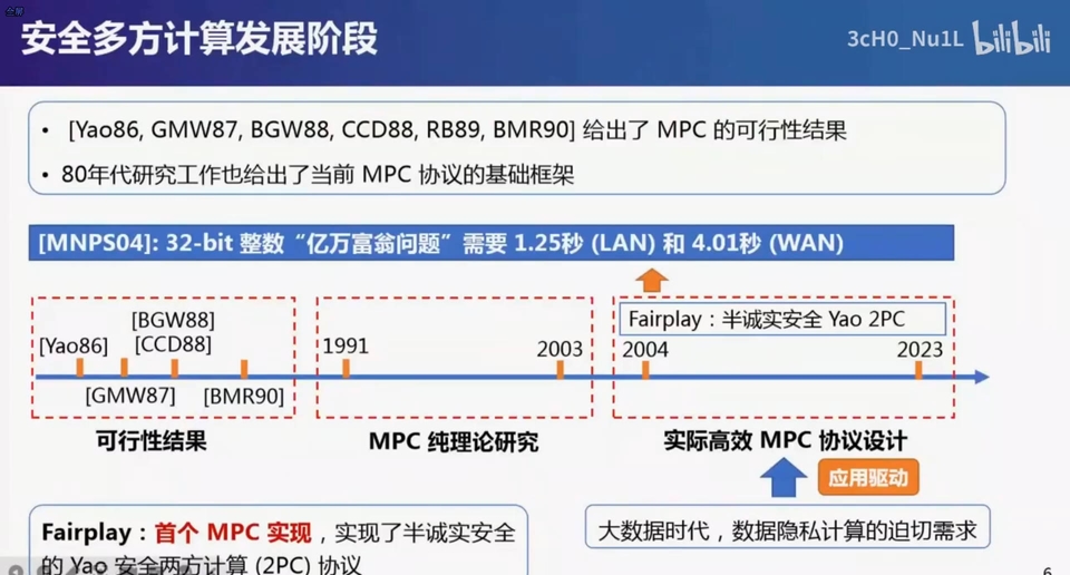 安全多方计算发展历程.jpg