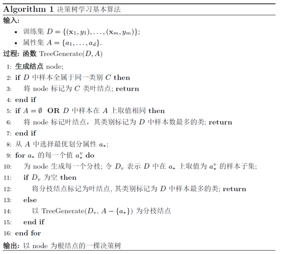 决策树算法伪代码