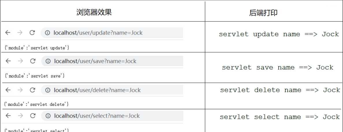 [外链图片转存失败,源站可能有防盗链机制,建议将图片保存下来直接上传(img-SsSeedh1-1673230130569)(assets/1651591732224.png)]