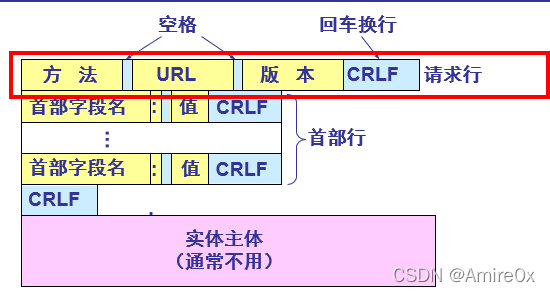 [外链图片转存失败,源站可能有防盗链机制,建议将图片保存下来直接上传(img-r2EWAULZ-1646815446902)(计算机网络.assets/image-20200513104738440.png)]