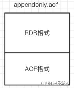 混合持久化方式AOF文件结构