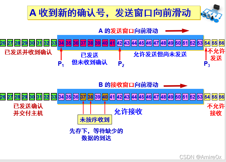 [外链图片转存失败,源站可能有防盗链机制,建议将图片保存下来直接上传(img-hg55QfLG-1646815446895)(计算机网络.assets/image-20200502153940334.png)]