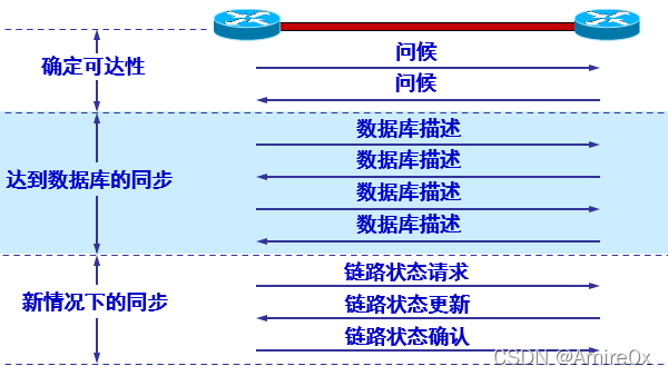 [外链图片转存失败,源站可能有防盗链机制,建议将图片保存下来直接上传(img-wfeRfIOS-1646815446885)(计算机网络.assets/image-20200420141311038.png)]