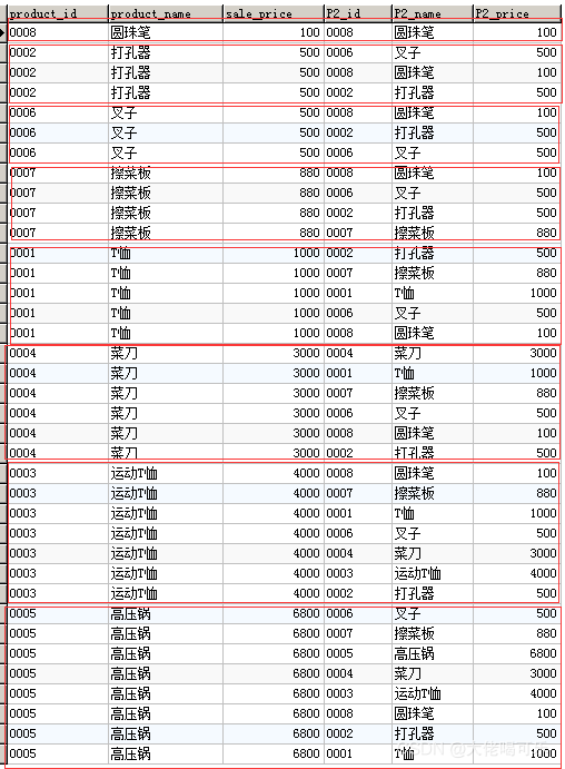 [外链图片转存失败,源站可能有防盗链机制,建议将图片保存下来直接上传(img-lyis52sG-1629808487664)(./img/ch04/ch04.33.png)]