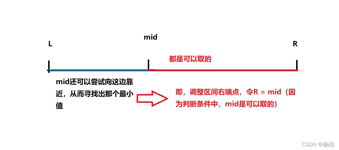 确定情况