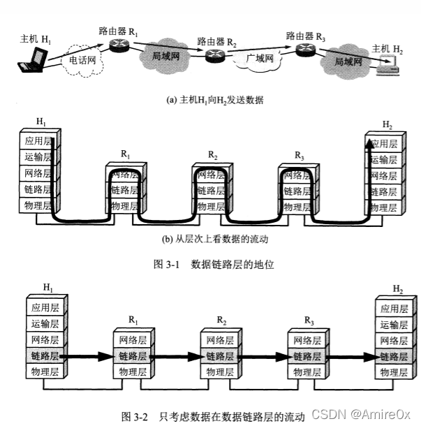 [外链图片转存失败,源站可能有防盗链机制,建议将图片保存下来直接上传(img-jsH8cG6Z-1646815446862)( 计算机网络.assets\image-20200309102836827.png)]