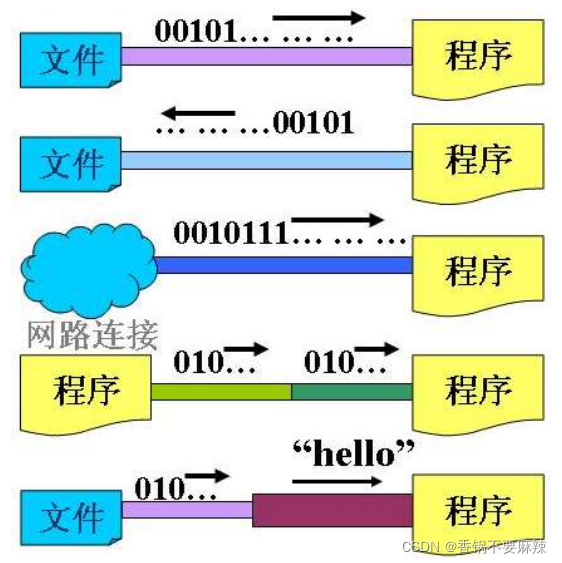 请添加图片描述