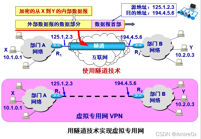 [外链图片转存失败,源站可能有防盗链机制,建议将图片保存下来直接上传(img-sXpuASpK-1646815446890)(计算机网络.assets/image-20200426151743763.png)]