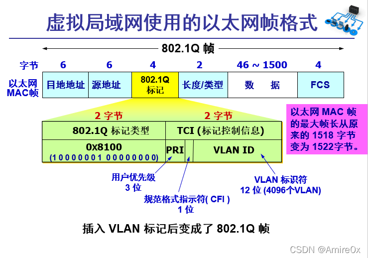 [外链图片转存失败,源站可能有防盗链机制,建议将图片保存下来直接上传(img-0LknrpbI-1646815446873)(计算机网络.assets/image-20200323090114836.png)]