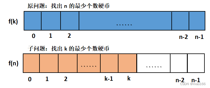 原问题与子问题