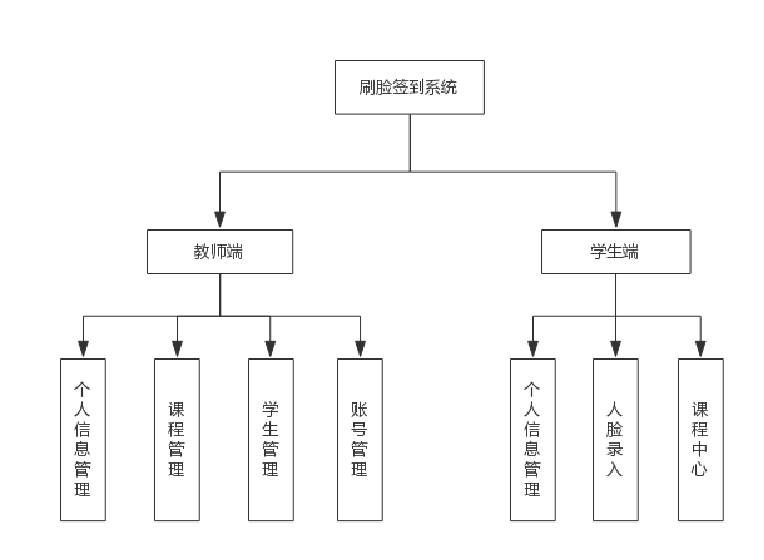 [外链图片转存失败,源站可能有防盗链机制,建议将图片保存下来直接上传(img-soGo2xZd-1640344317901)(D:\zybank\成长之路\暂存.assets\image-20211224174936640.png)]