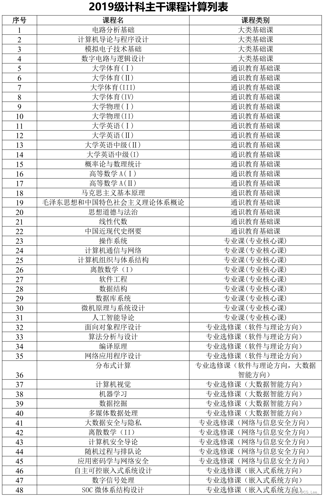 [外链图片转存失败,源站可能有防盗链机制,建议将图片保存下来直接上传(img-wB5cg5yu-1693202689633)(./assets/image-20230819015855296.png)]