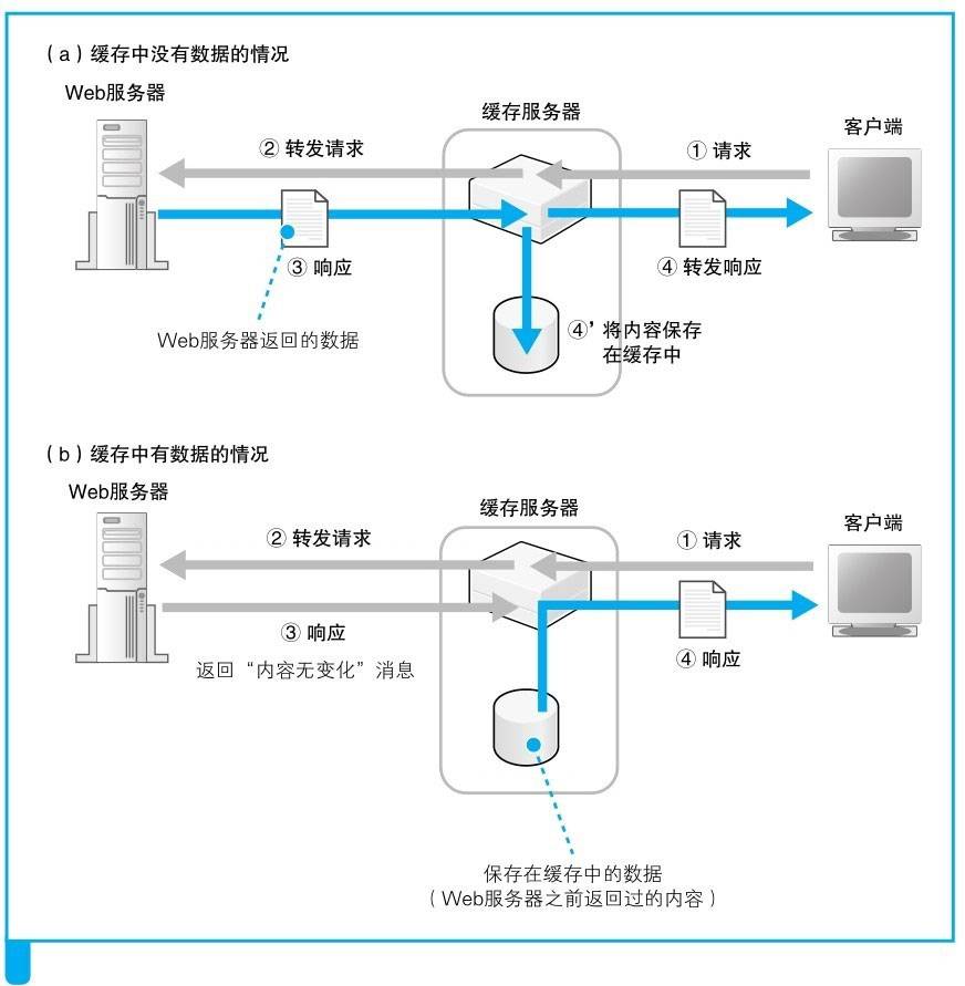 reverse_proxy