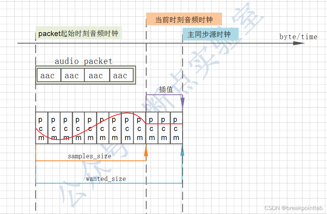 插值