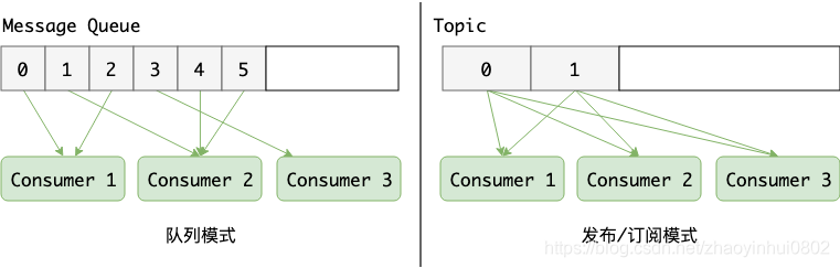 Kafka Consumer Model