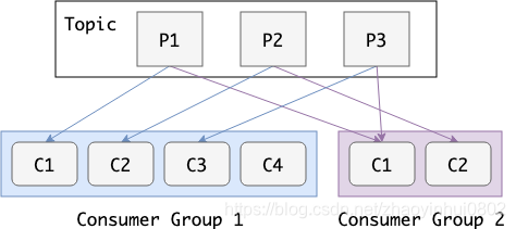 Kafka Partition Consumer Relationship