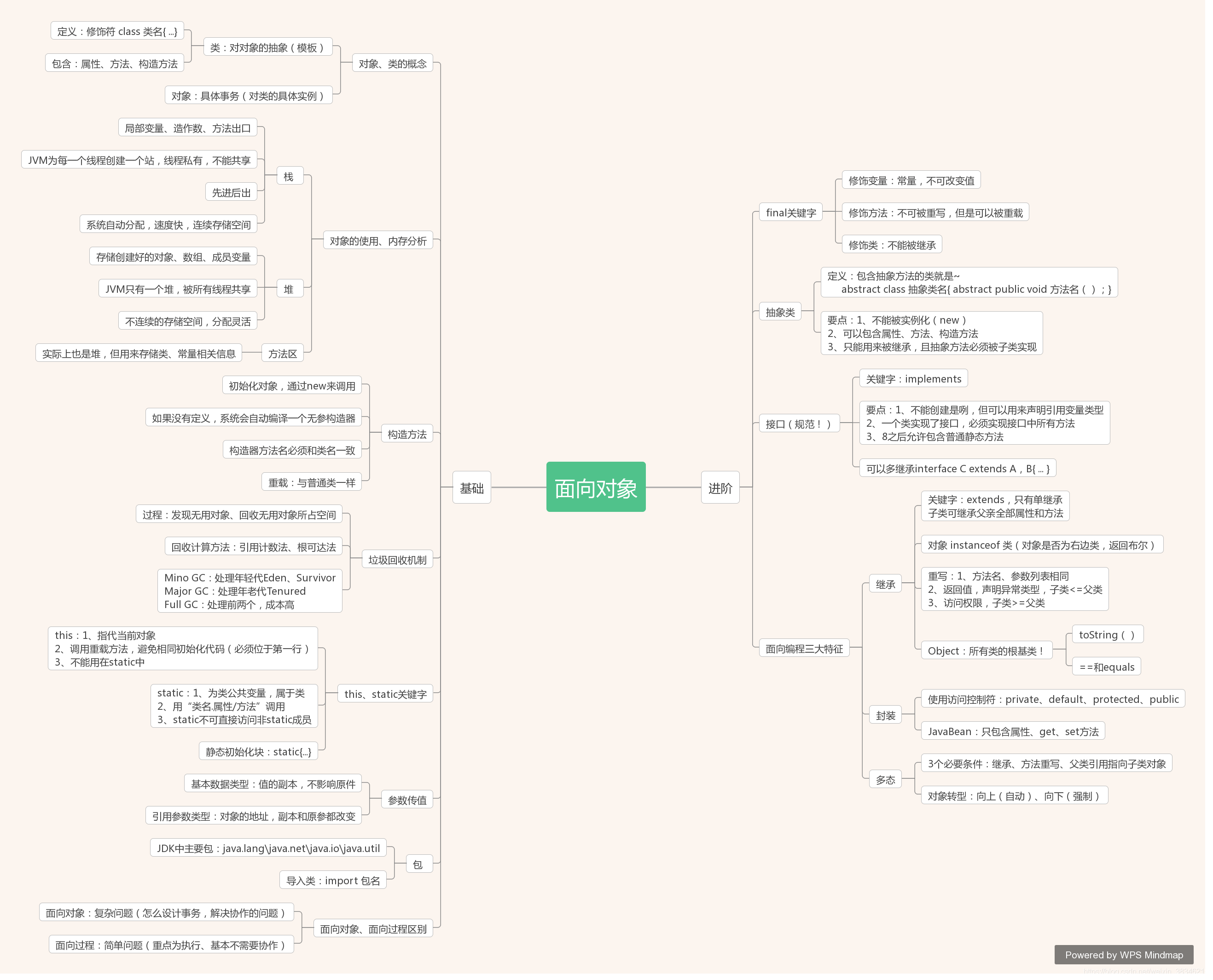 学习完了面向对象，现在已思维导图的形式，进行一些简单的总结，希望对大家有所帮助