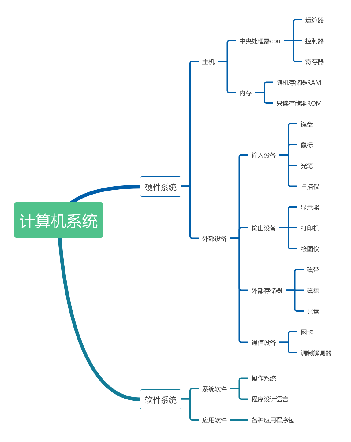 计算机系统