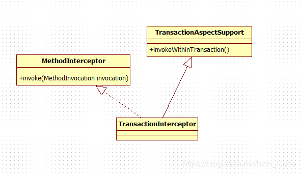 TransactionInterceptor