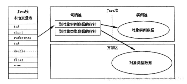 引用类型使用句柄示意图