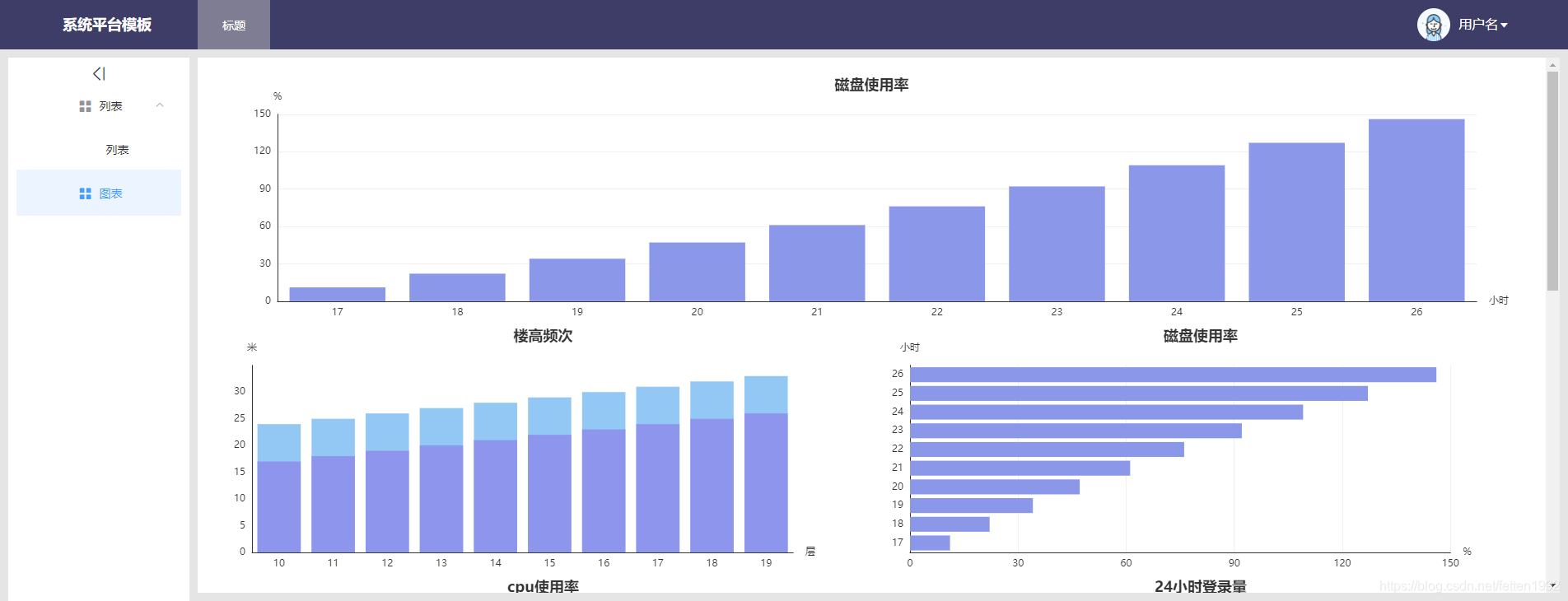 柱状图