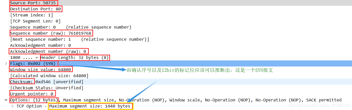 TCP头部