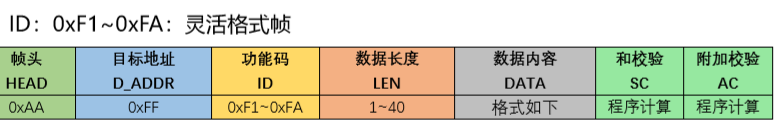 图片来自匿名通讯协议v7.00