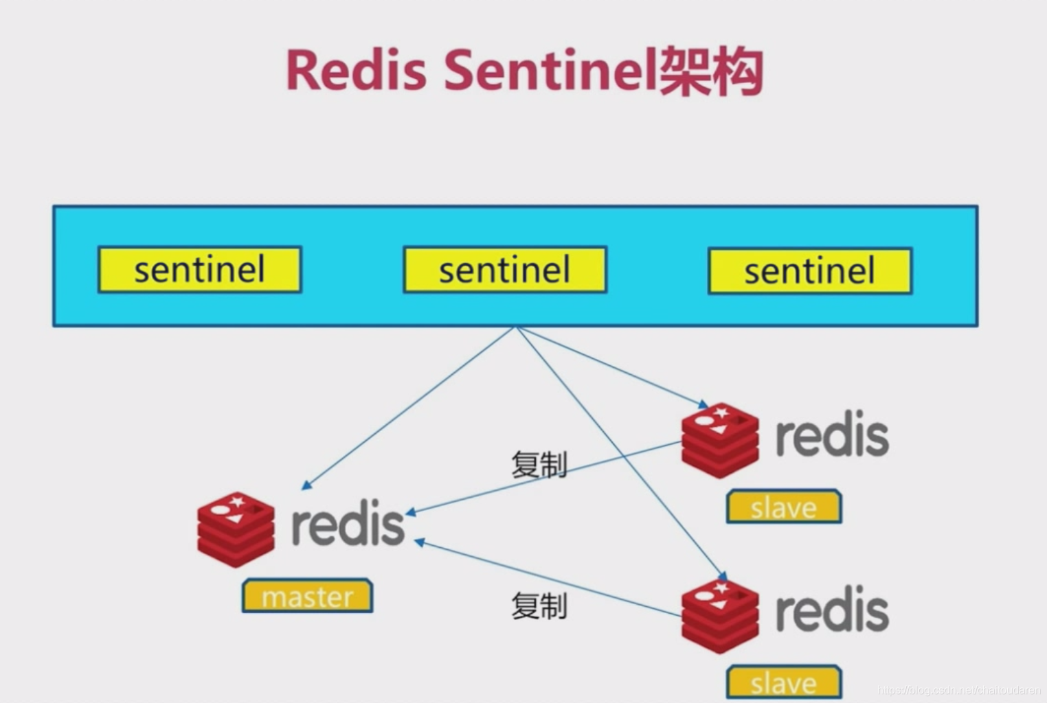 图片来源于慕课网