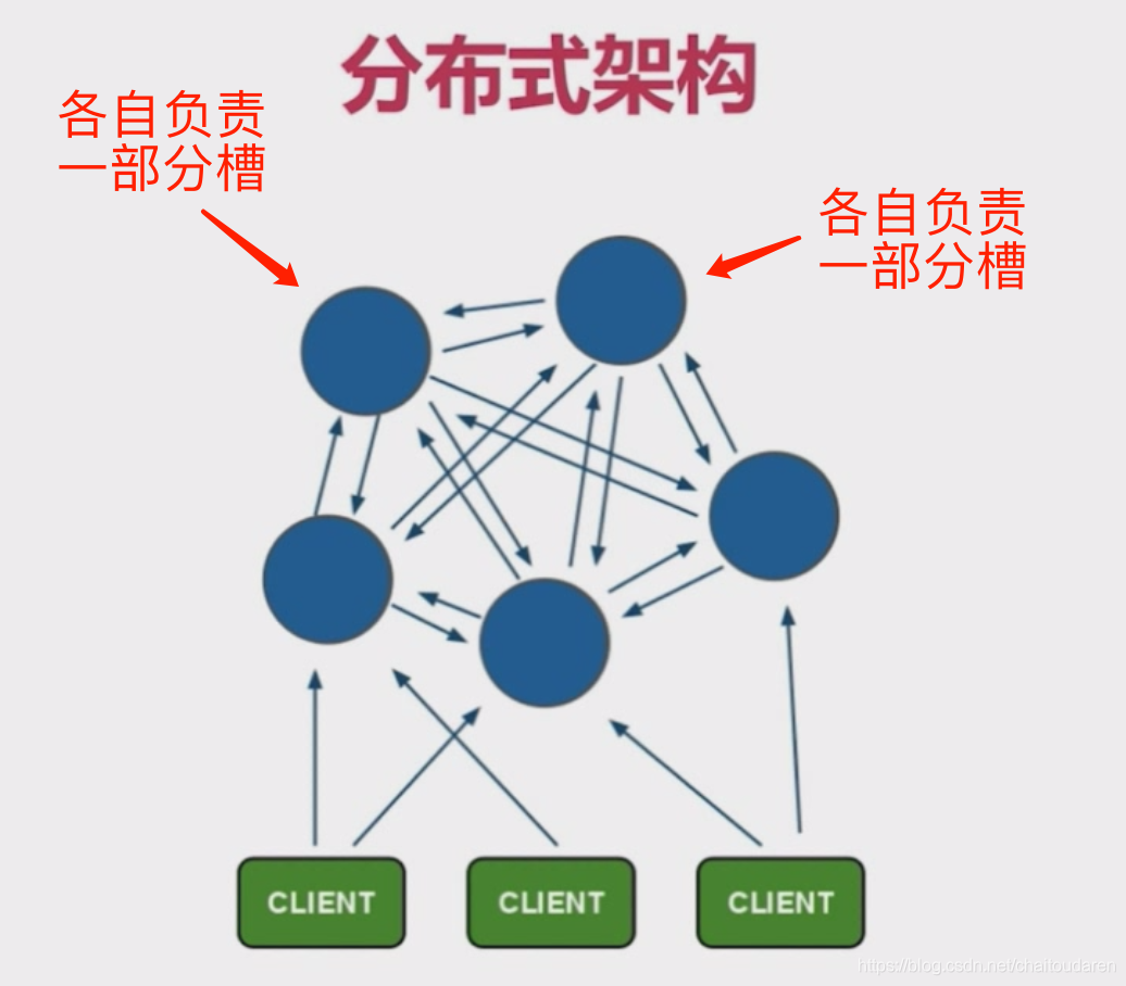 图片来源慕课网