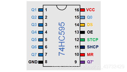 74HC595引脚图