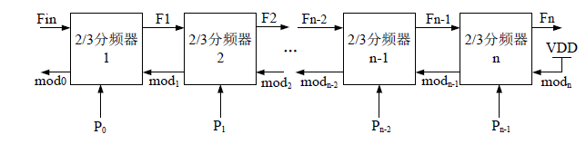 在这阿凡达片描述