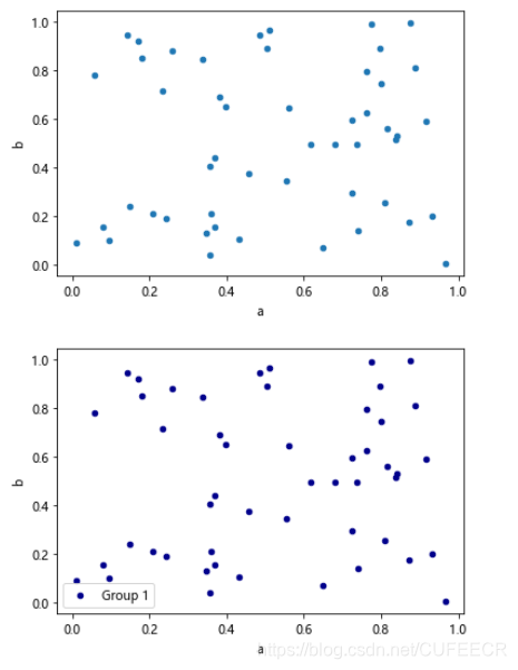 python pandas type scatter simple