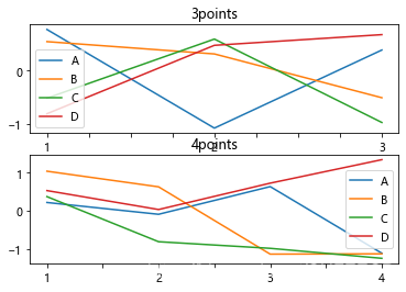 python plt pandas combine plot