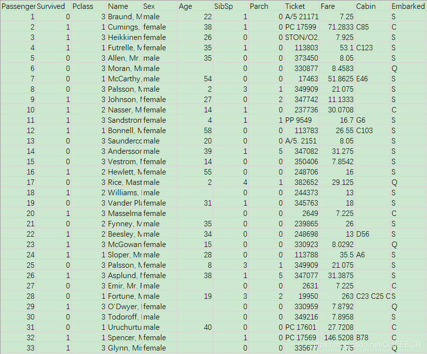 python plt pandas practice titanic data