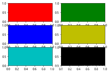 python plt pyplot subplot