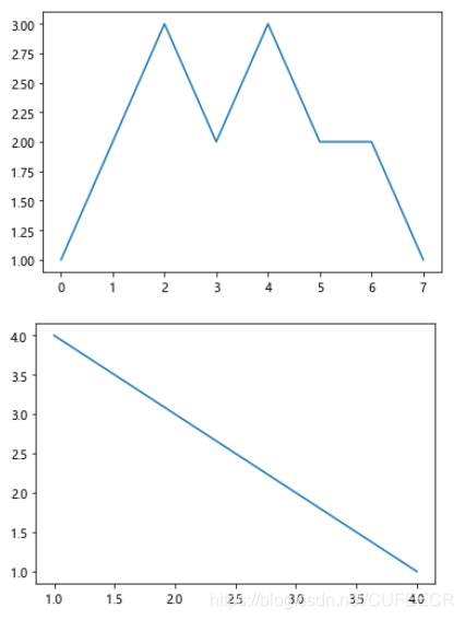 python plt pyplot type basic