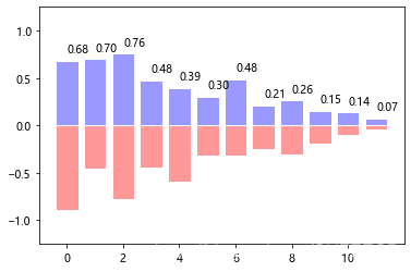 python plt pyplot type bar