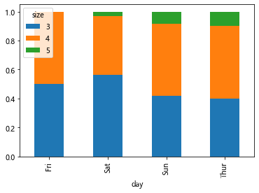 python pandas type bar tipdata show