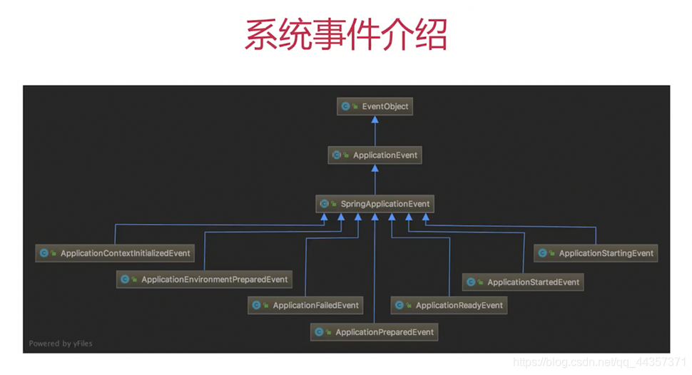 系统事件