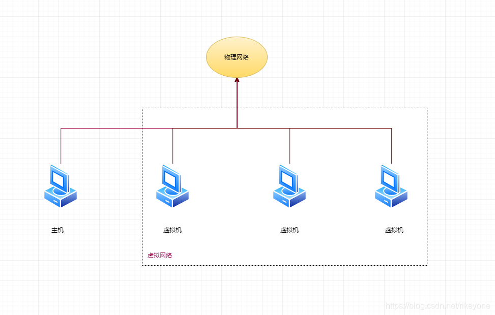 bridge桥接