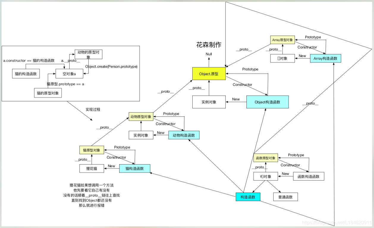 原型继承图