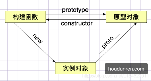 构造函数图