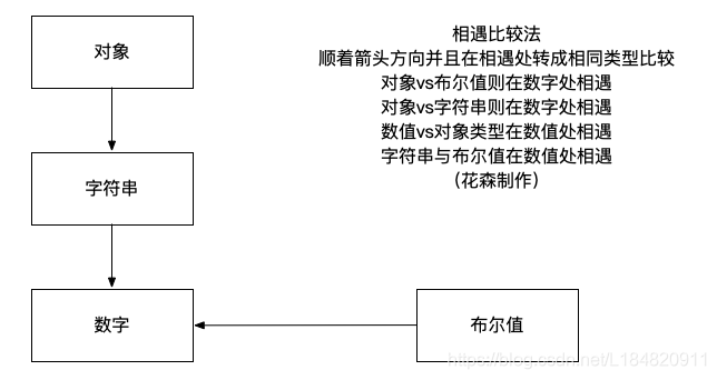 隐式转换图