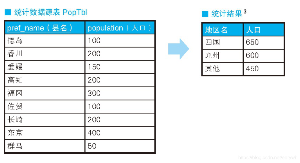 [外链图片转存失败,源站可能有防盗链机制,建议将图片保存下来直接上传(img-f3aqt3QB-1610553058104)(C:\Users\child\AppData\Roaming\Typora\typora-user-images\image-20210113231315336.png)]