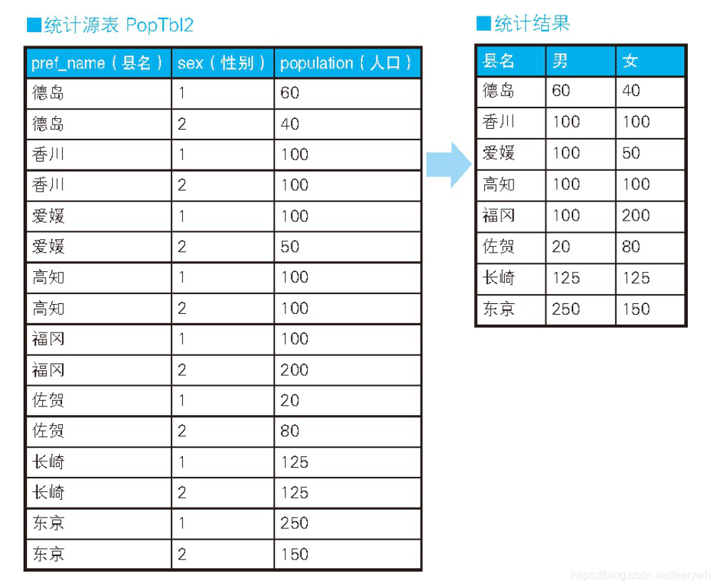 [外链图片转存失败,源站可能有防盗链机制,建议将图片保存下来直接上传(img-3gciWfYp-1610553058107)(C:\Users\child\AppData\Roaming\Typora\typora-user-images\image-20210113231333037.png)]