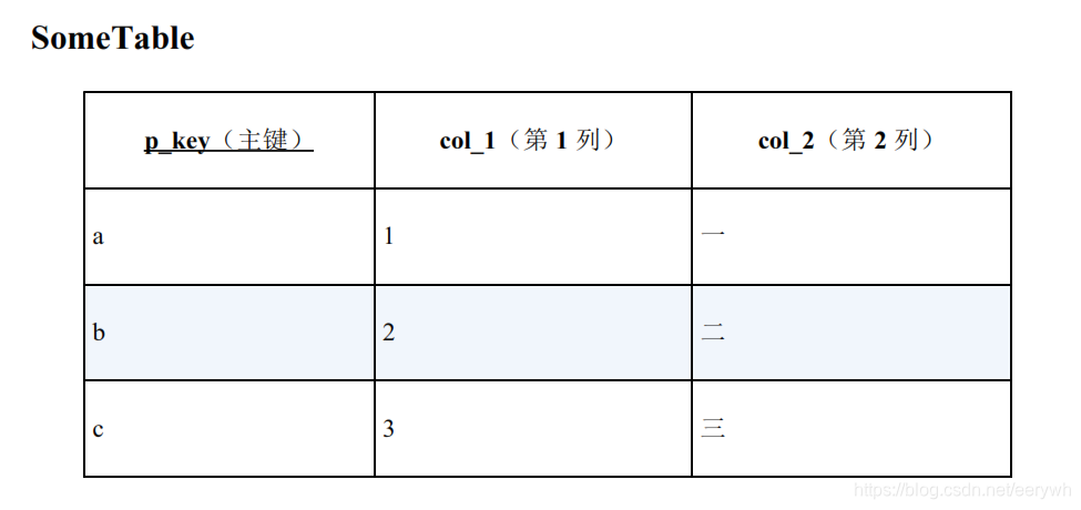 [外链图片转存失败,源站可能有防盗链机制,建议将图片保存下来直接上传(img-fbtg2cRN-1610553058109)(C:\Users\child\AppData\Roaming\Typora\typora-user-images\image-20210113233648146.png)]